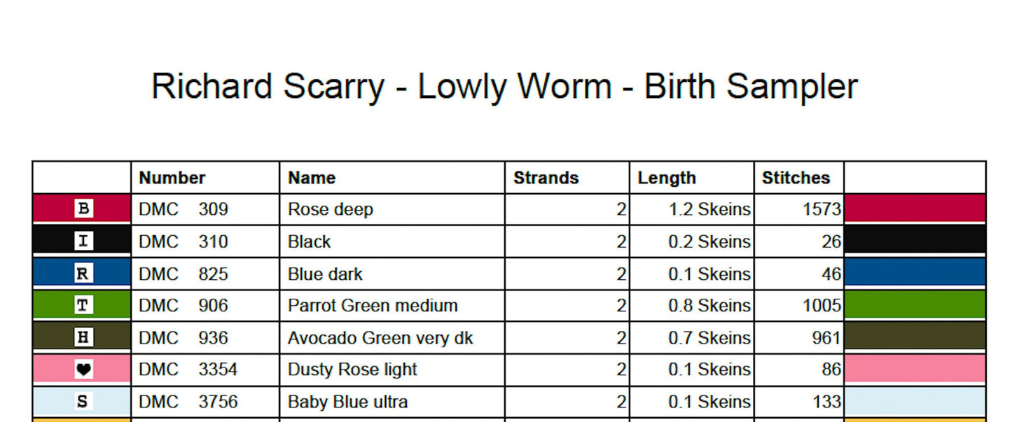 Lowly Worm - Richard Scarry's Busy World Characters Cross Stitch / Embroidery or Needlepoint Birth Sampler Pattern